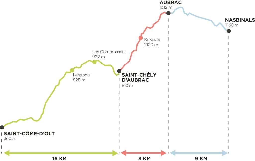 Etape Nasbinals - Saint-Côme GR65